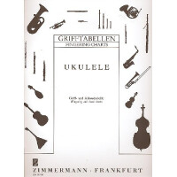 Grifftabelle für Ukulele