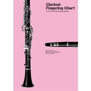 Clarinet Fingering Chart for eb,