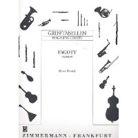 Grifftabelle für Fagott