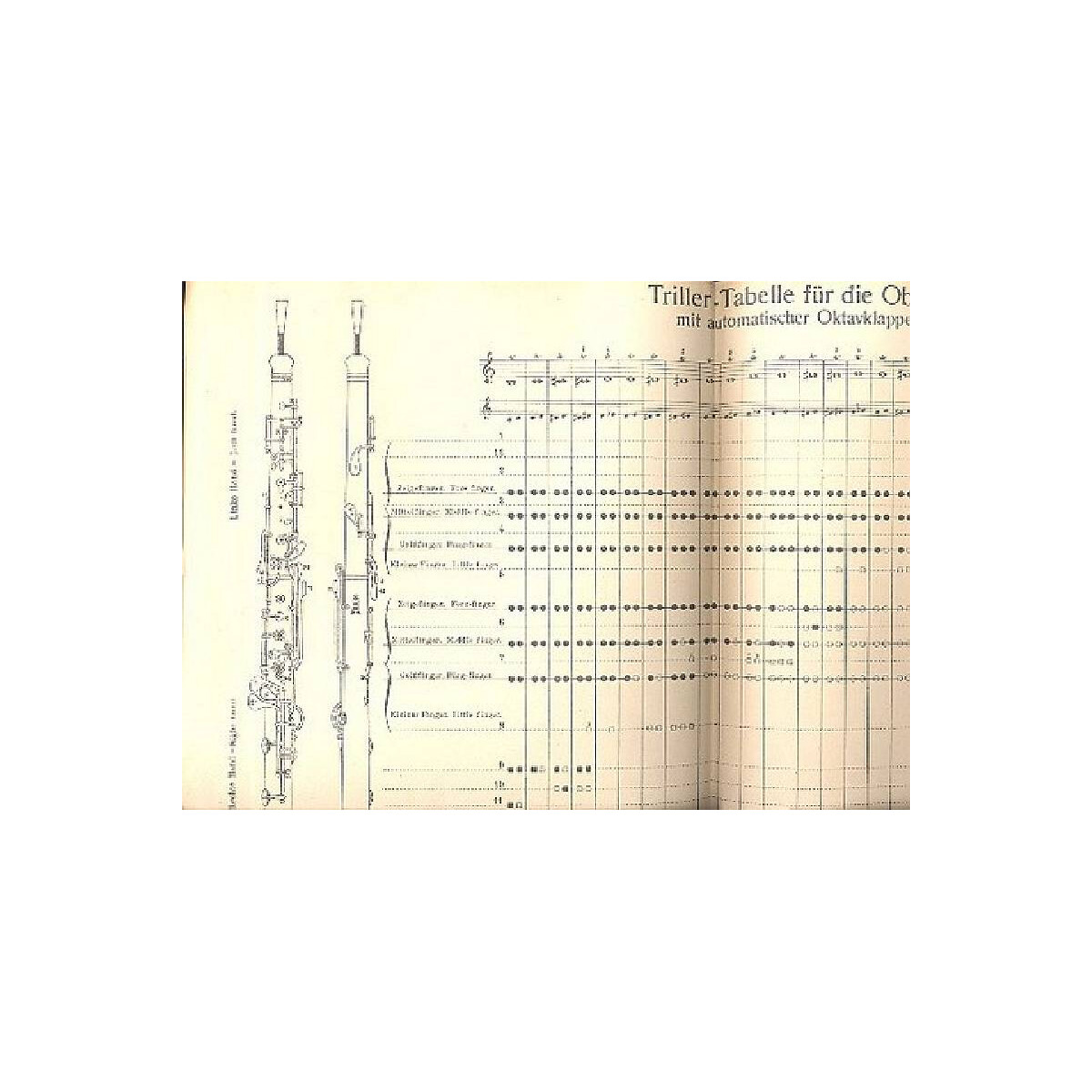 Trillertabelle für Oboe mit box