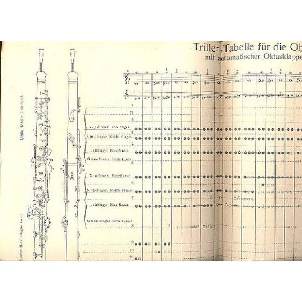 Trillertabelle für Oboe mit