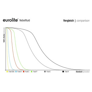 Eurolite Smoke Fluid -C- Standard, 1l smoke fluid