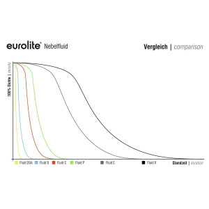 Eurolite Smoke Fluid -DSA- Effekt, 25l Nebelfluid