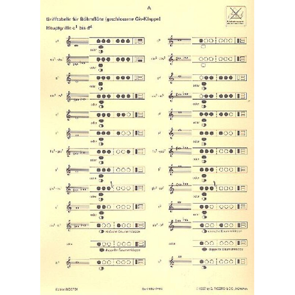 Grifftabelle Flöte