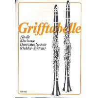 Grifftabelle für Klarinette