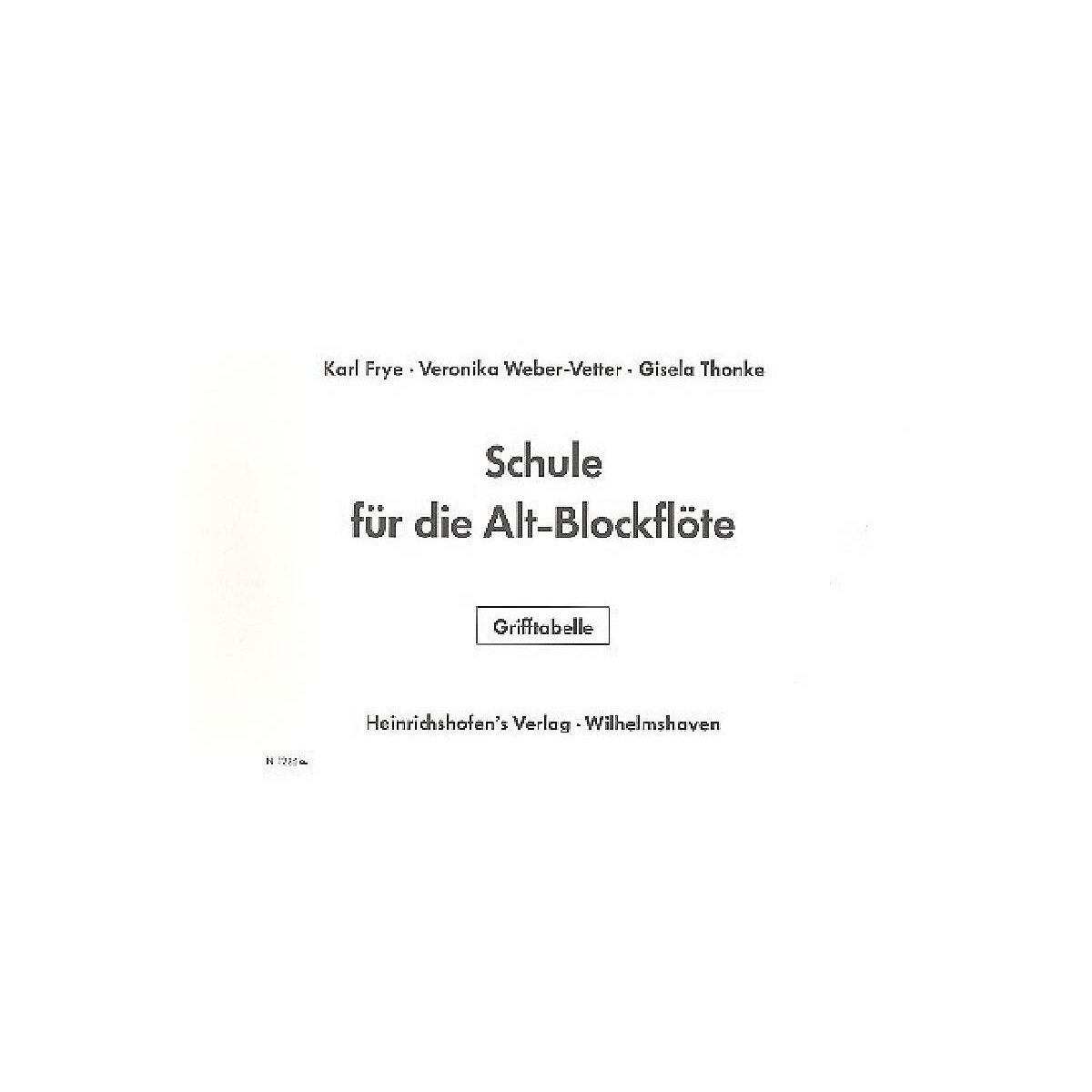 Grifftabelle zur Schule für box