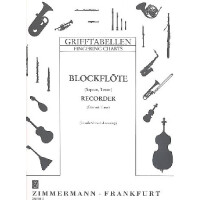 Grifftabelle für Blockflöte