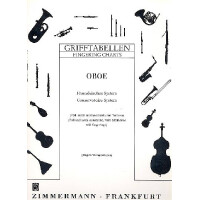 Grifftabelle Oboe französisches