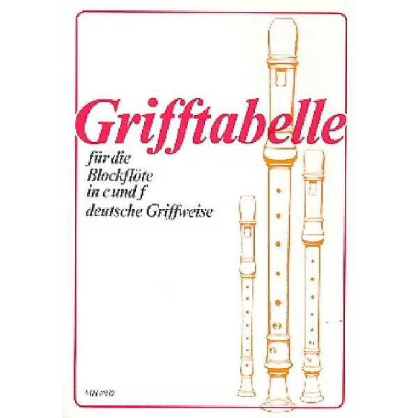 Grifftabelle für Blockflöte in C und F