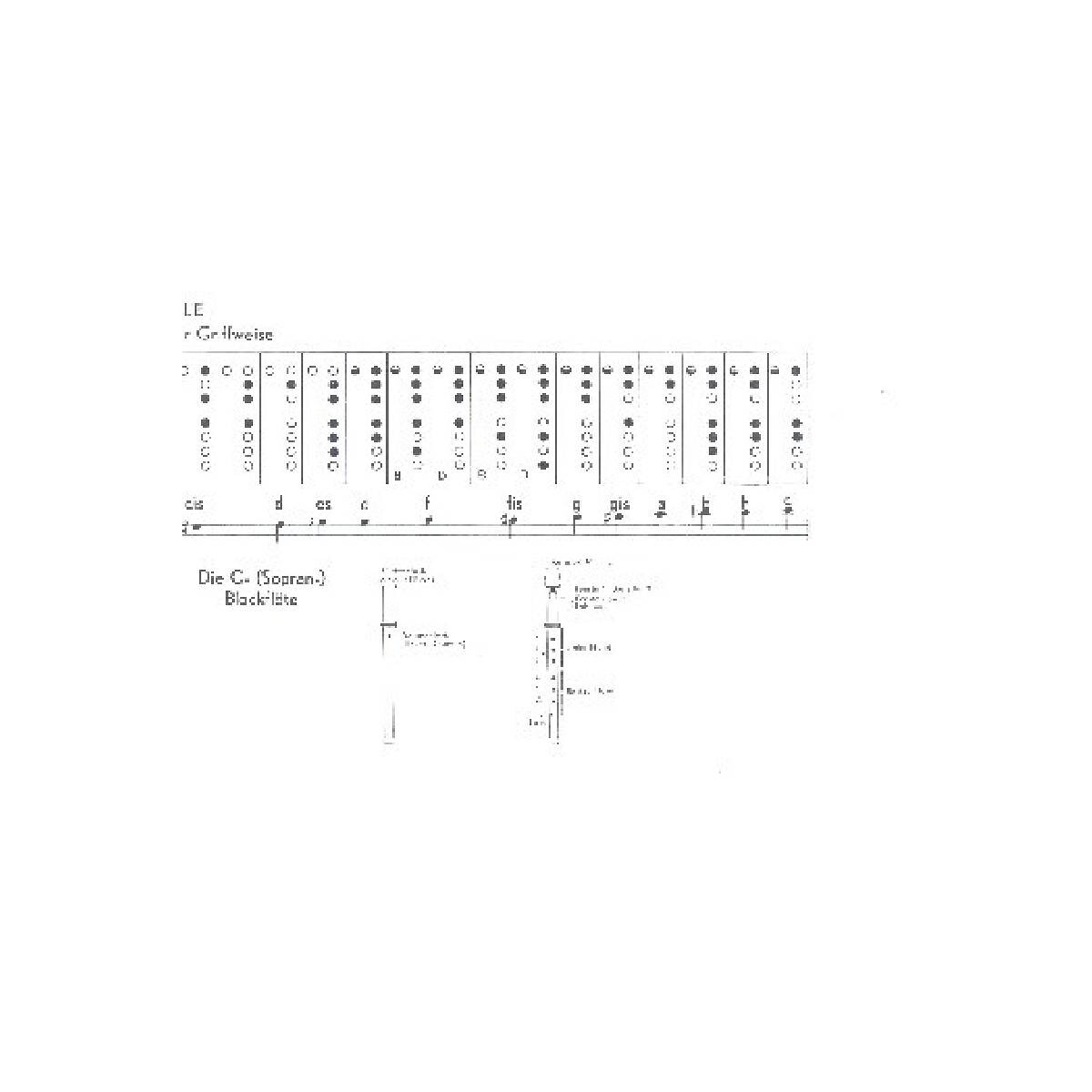 Grifftabelle zur Hans und Liese Kinder- box