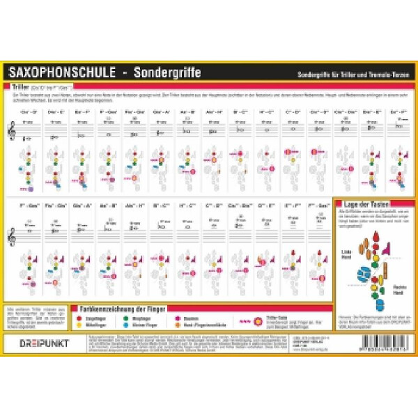Info-Tafel Saxophonschule Sondergriffe