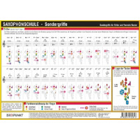 Info-Tafel Saxophonschule Sondergriffe