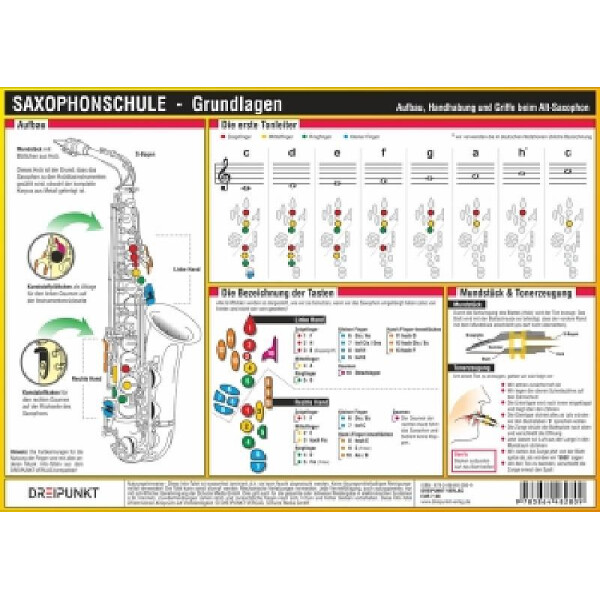 Info-Tafel Saxophonschule Grundlagen Altsaxophon
