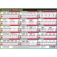 Info-Tafel Schlagzeug-Grundlagen